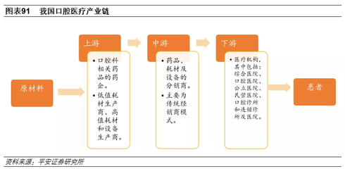 醫保控費下的口腔診療服務 高景氣細分領域的機遇與挑戰